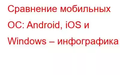 Сравнение мобильных ОС: Android, iOS и Windows – инфографика