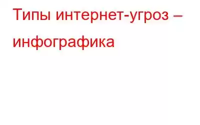 Типы интернет-угроз – инфографика